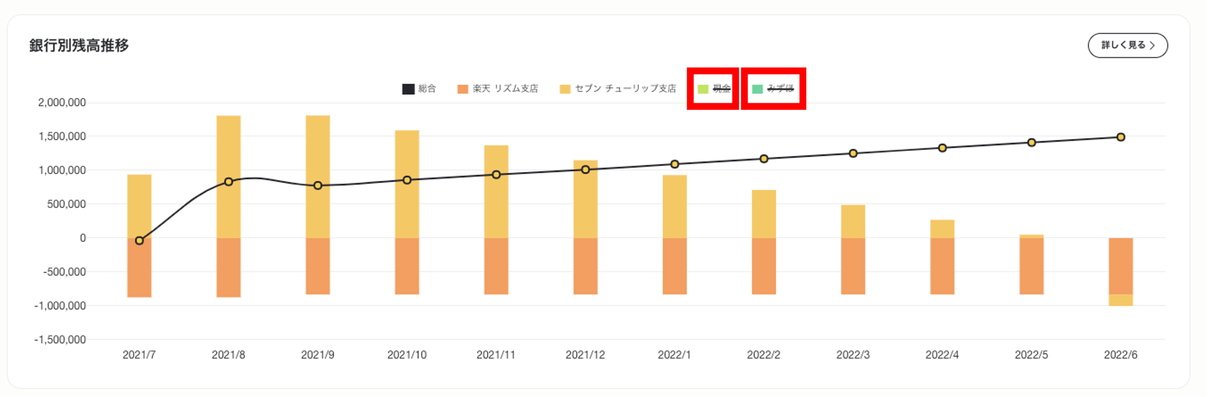 銀行別残高推移を確認する３.png