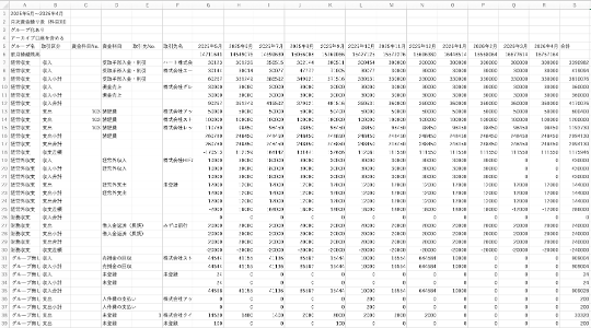 アーカイブ口座を含めた科目別資金繰り表をエクスポートする（csv）８.png