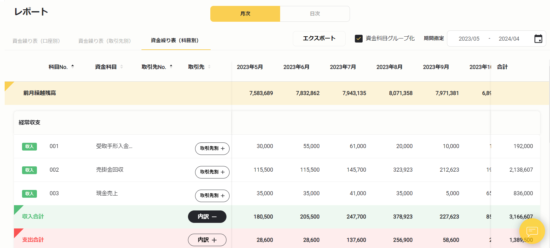 資金繰り表を作成する_資金科目別資金繰り表.png