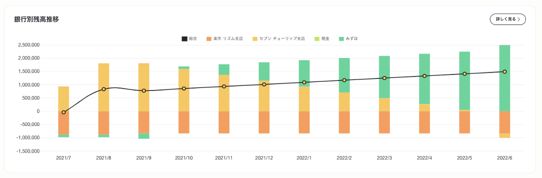 銀行別残高推移を確認する２.png