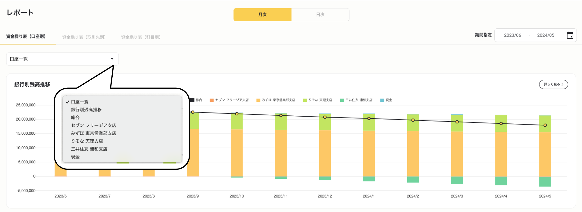 レポート・資金繰り表（口座別）３.png